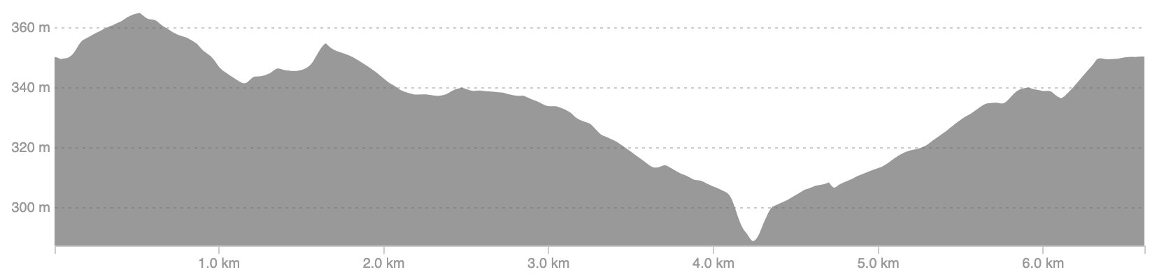 Course elevation profile